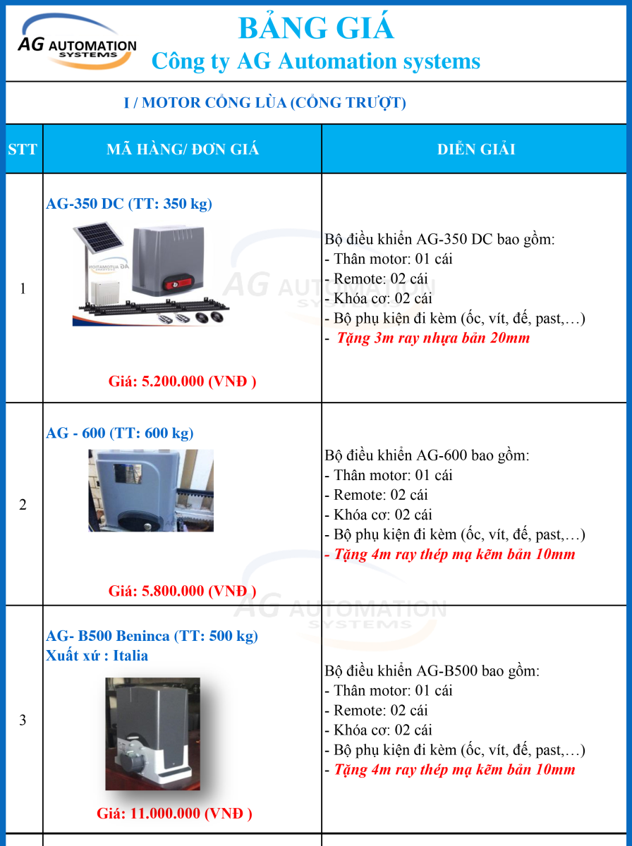 Bảng giá